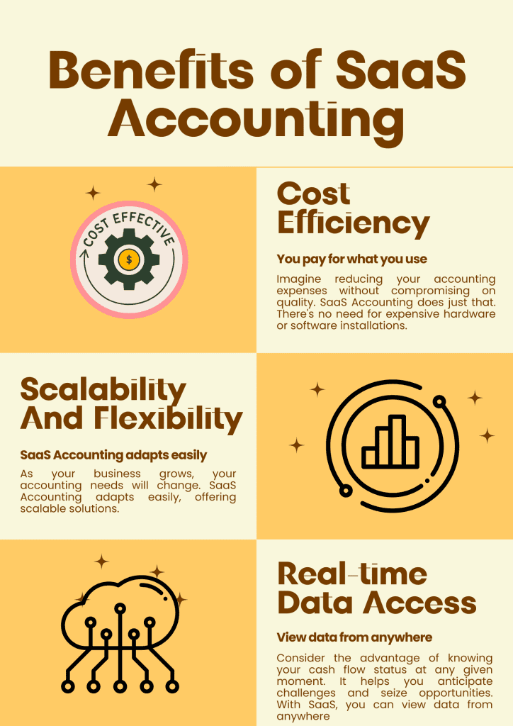 Benefits of SaaS Accounting