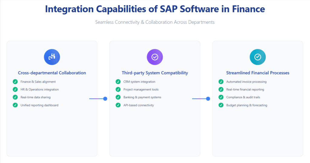 integration capabilities of sap software in finance