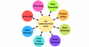 What are the Integrated Marketing Communication Tools