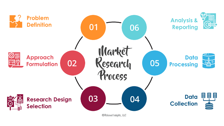 What are the Tools for Market Research