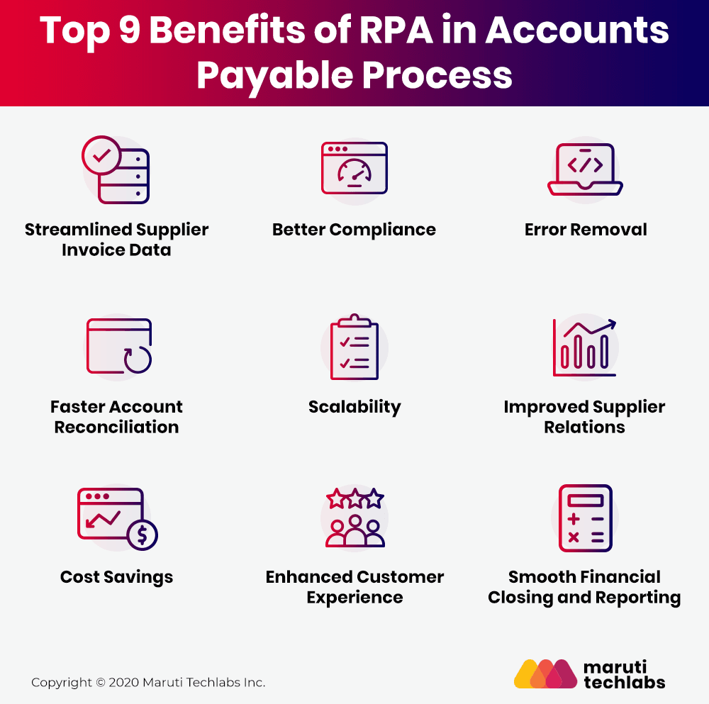 Accounts Payable Automation Using RPA